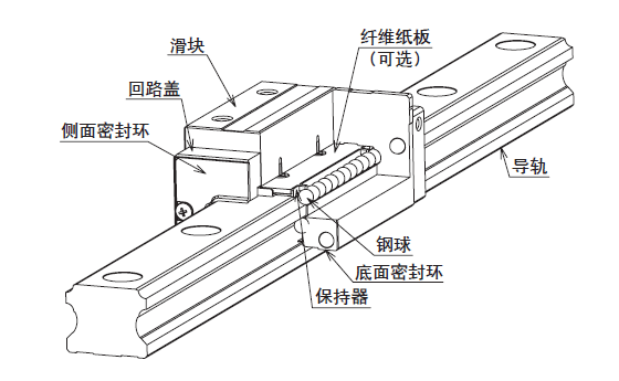 直線導軌與潔凈室用直線導軌有什么區別？